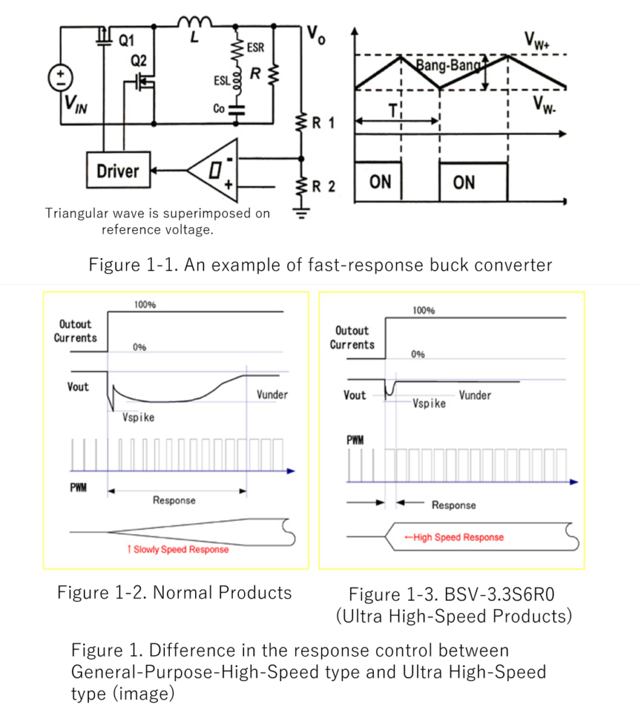 Difference On The Control Between General Purpose High Speed POL and