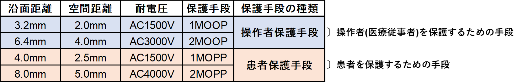 患者装着部を持つ医療機器向けDC/DCコンバータ - 株式会社ベルニクス